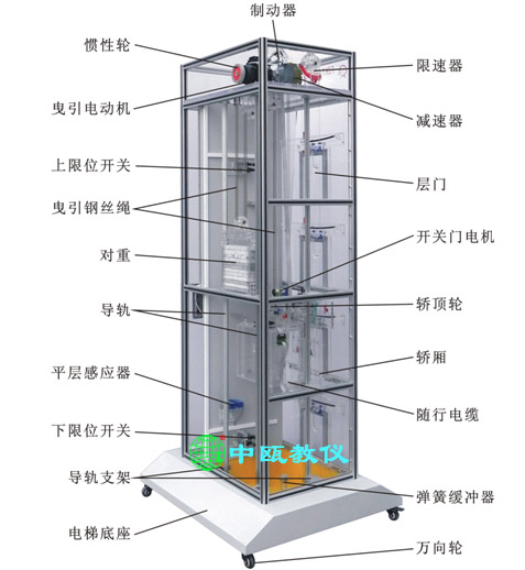 SZJ-213型 單聯四層透明消防仿真教學電梯